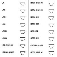 Ремень ГРМ для Fiat Punto II (188) 1999-2010 CT995 Contitech